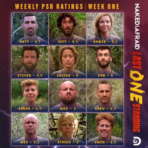 naked and afraid last one standing winner|Naked and Afraid: Last One Standing: [Spoiler] Wins in Nail。